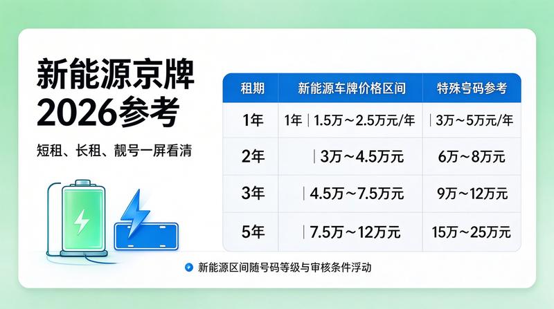 2026年北京交通政策调整